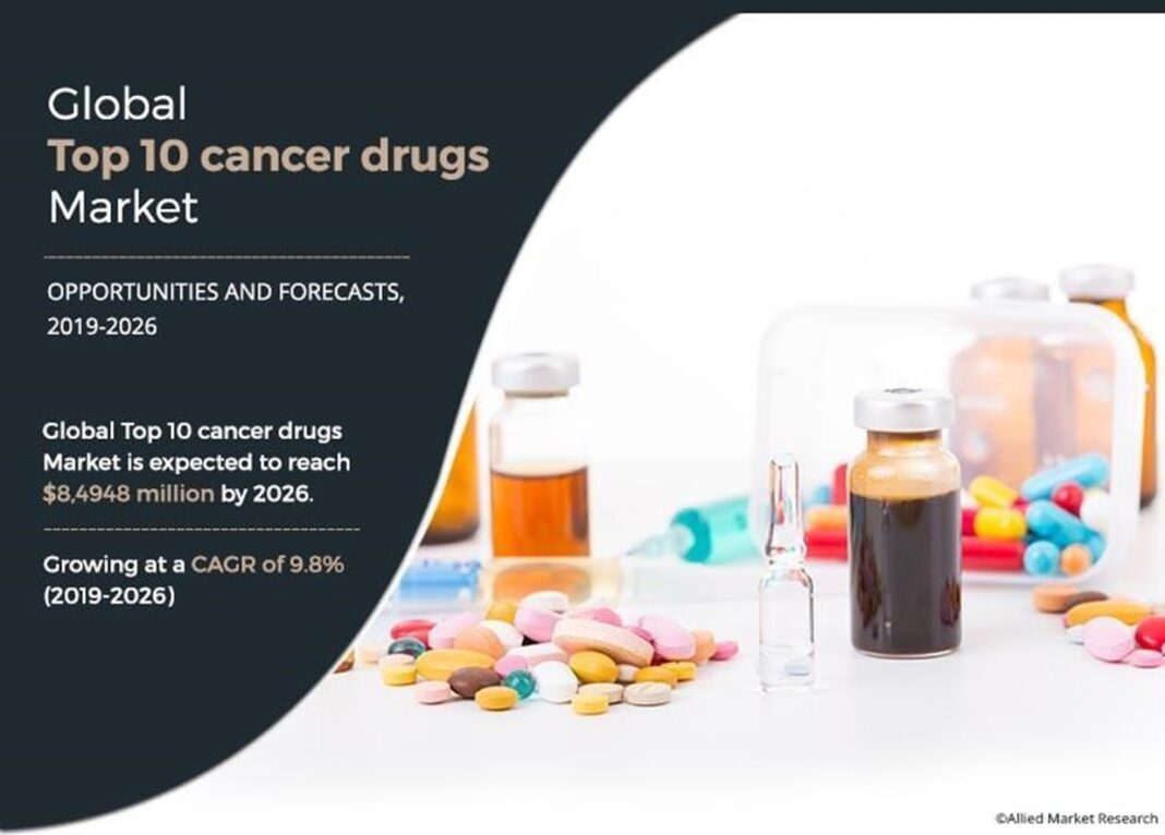 Top 10 Cancer Drugs Market Set to Skyrocket to Nearly $200 Billion by 2032 Amid Global Cancer Surge