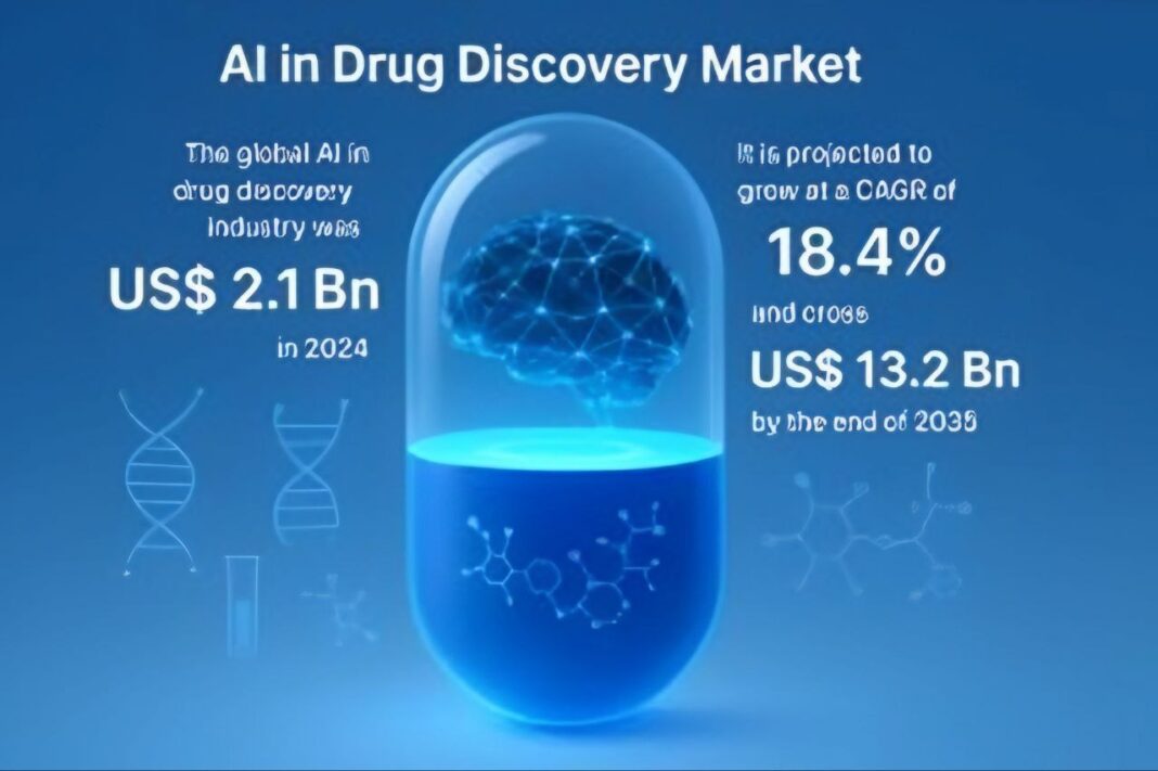 AI in Drug Discovery Market Set for Explosive Growth, Forecast to Top USD 13.2 Billion by 2035