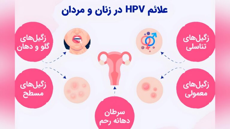 افزايش ميزان شيوع ويروس “اچ‌پی‌وی” در سايه سكوت و انكار
