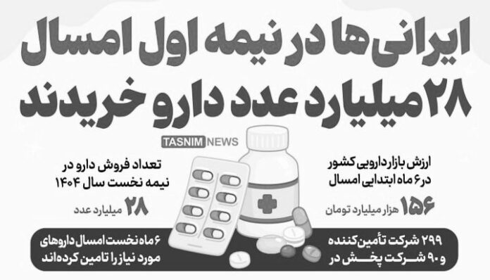 بله! دارو روی کاغذ تأمین شد!