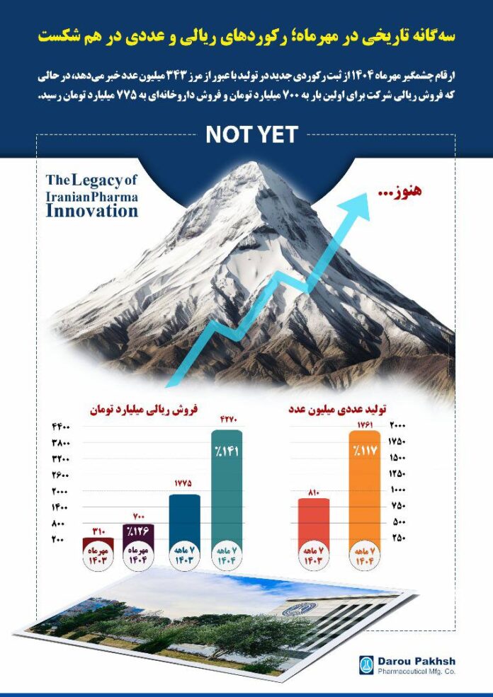 کارخانجات داروپخش